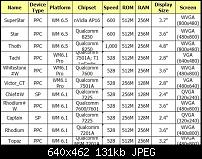 HTC Lineup 2009 - Mehr Details-htcdevicespecs.jpg