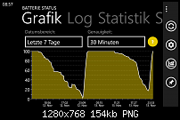 Nokia Lumia 1020, Akkulaufzeit des Geräts-wp_ss_20131114_0002.png