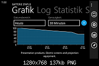 Nokia Lumia 1020, Akkulaufzeit des Geräts-wp_ss_20140518_0001.png