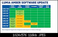 Nokia Pro Cam-lumia-amber-tabelle-1024x576.jpg