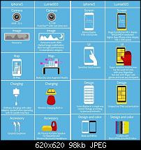 Nokias Schummelei / Marketing / Whatever und PureView-nokiavsapple_thumb.jpg