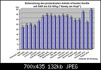 SAR Wert wirklich 1.36?-entwicklung_marktanteil_strahlungsarm.jpg