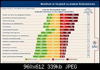 SAR Wert wirklich 1.36?-mobilfunk_risikovergleich.jpg