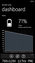 Nokia Lumia 920 - Akkulaufzeit-wp_ss_20121123_0001.png