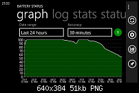 Nokia Lumia 920 - Akkulaufzeit-13.5.2013.png