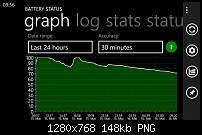 Nokia Lumia 920 - Akkulaufzeit-wp_ss_20130516_0002.png