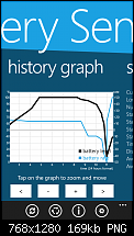 Nokia Lumia 920 - Akkulaufzeit-batterysense_635045614718099147.png