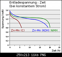 Nokia Lumia 920 - Akkulaufzeit-250px-nimhcharakteristikrp.svg.png