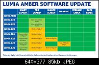 GDR2 Update auf dem Nokia Lumia 920 (8.0.10328.78)-amber.jpg