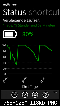 Nokia Lumia 920 - Akkulaufzeit-wp_ss_20140127_0001.png