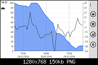 Lumia 920 lädt im Auto nicht richtig mit Drive+-wp_ss_20140329_0001.png