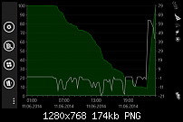 Nokia Lumia 925 - Akkulaufzeit-wp_ss_20140612_0002.png