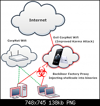 [ROM] [4.4.4] - Kali Linux NetHunter - [OnePlus One Edition]-bdf-mitm-kali.png