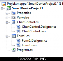 [VS 2008] Diagramme in C#-bild2.png