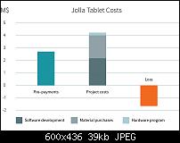 Jolla: sinkt das Boot?-costs.jpg