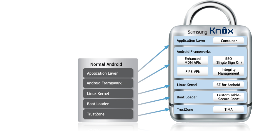 Samsung KNOX - Infos zum Mobilen Sicherheits System-img_knox_01.jpg