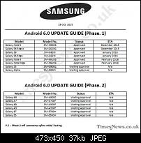 Samsung beginnt mit der Arbeit an Android 6.0 Marshmallow für folgende Geräte-1447589850998.jpg