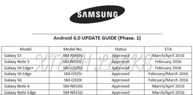Samsung beginnt mit der Arbeit an Android 6.0 Marshmallow für folgende Geräte-android-6-0-marshmallow-roadmap-samsung-smartphones-leaks-again-499374-2-640x317.jpg