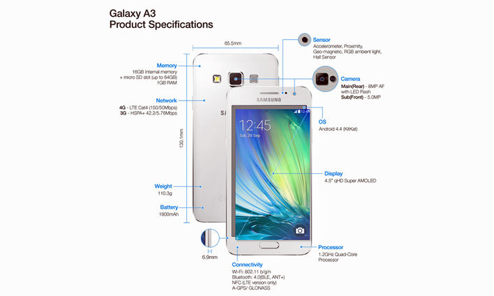 Technische Daten und Hardware des Samsung Galaxy A3-samsung-galaxy-a3-f708x424-ffffff-c-eb4477d9-115916857.jpg