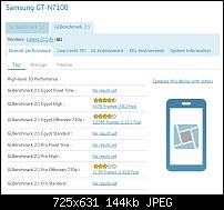 Samsung Galaxy Note 2 N7100 taucht in Benchmarks auf-galaxy-note-ii-benchmarks.jpg