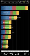 Benchmarks vom Galaxy Note 2.-uploadfromtaptalk1349557774642.jpg