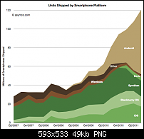 [OT] Stammtisch des Galaxy Note2-asymco-smartphone-markt.png
