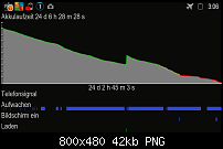 Akkulaufzeit - Galaxy Note 2-akku-ohne-sim.png