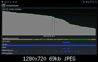 Akkulaufzeit - Galaxy Note 2-uploadfromtaptalk1377033245889.jpg