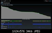 CM 10.2 4.3 alpha auf dem Note 2-uploadfromtaptalk1378383250797.jpg