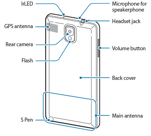 Loch im Rahmen unten neben dem Pen in der Ecke-galaxy_note_3_layout_rear.jpg