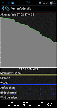 Akkulaufzeit vom Galaxy Note 3-screenshot_2014-03-12-21-08-17.png