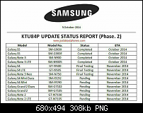 Android 4.4.4 für das Note 3-samsung-kitkat-4.4-roadmap.png