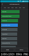 Android 5.0 Lollipop für das Galaxy Note 3-uploadfromtaptalk1419803039474.png