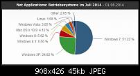 [OT] Samsung Galaxy Note 4 - Stammtisch [OT]-marktanteile-betriebssysteme.jpg