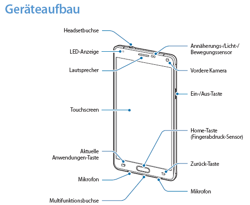 Bedienungsanleitung - Samsung Galaxy Note 4-unbenannt.png
