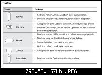 [OT] Samsung Galaxy Note 4 - Stammtisch [OT]-note4tasten.jpg