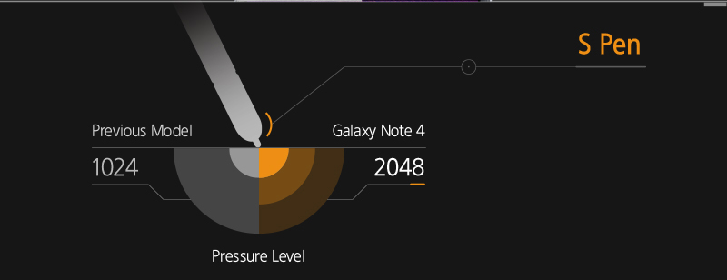 Tipps und Tricks zum Samsung Galaxy Note 4-infographic-main-features-galaxy-note-4-44.png