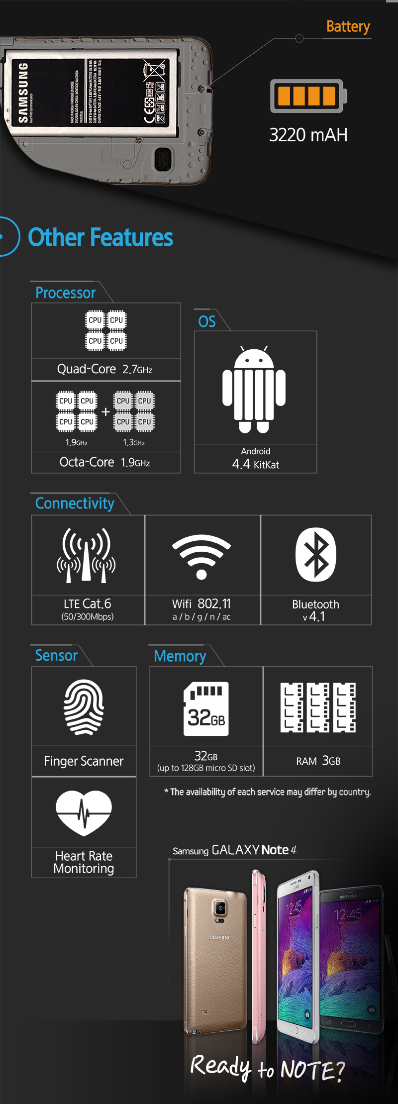 Tipps und Tricks zum Samsung Galaxy Note 4-infographic-main-features-galaxy-note-4-88.png