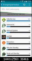 Akkulaufzeit des Samsung Galaxy Note 4-uploadfromtaptalk1415370908352.png