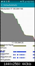 Akkulaufzeit des Samsung Galaxy Note 4-uploadfromtaptalk1420027716874.jpeg