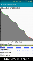 Akkulaufzeit des Samsung Galaxy Note 4-2015-01-05-09.10.29.png