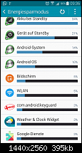 Akkulaufzeit des Samsung Galaxy Note 4-screenshot_2015-01-06-09-36-31.png