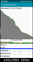 Akkulaufzeit des Samsung Galaxy Note 4-screenshot_2015-01-12-00-23-04.png