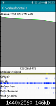 Akkulaufzeit des Samsung Galaxy Note 4-2015-01-13-08.23.30.png