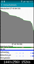 Akkulaufzeit des Samsung Galaxy Note 4-uploadfromtaptalk1422880073598.png