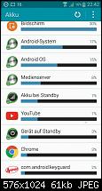Akkulaufzeit des Samsung Galaxy Note 4-1424295907887.jpg