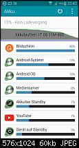 Akkulaufzeit des Samsung Galaxy Note 4-1424295916286.jpg