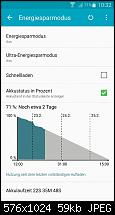 Push Benachrichtigung funktioniert unter Lollipop 5.0.1  NICHT-1424684344389.jpg