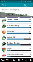 Akkulaufzeit des Samsung Galaxy Note 4-1424721886062.jpg
