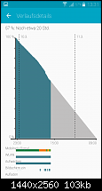 Akkulaufzeit des Samsung Galaxy Note 4-screenshot_2015-03-10-13-31-17.png